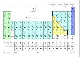 periodic table with atomic m and