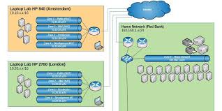 ipv4 subnetting explained how to
