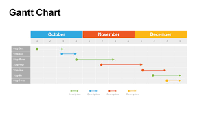 Gantt Charts Powerpoint Templates Powerslides