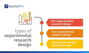 experimental research types of designs