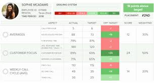 Kpi Scorecard See Examples Templates To Track Your