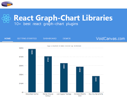 Top 10 React Graph Chart Libraries With Demo Void Canvas