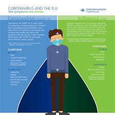 Det är viktigt att du lämnar prov om. What S The Difference Between A Cold The Flu Seasonal Allergies And Coronavirus