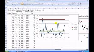 How To Make A Moving Range Control Chart In Ms Excel 2007