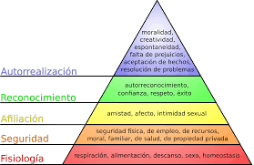 Piramide de Maslow Psicologos Coruña | Hodgson & Burque