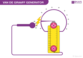 van de graaff generator working of