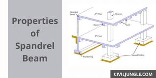 spandrel beam definition properties