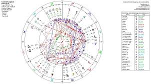 Astrology And Global Financial Crisis 2 Jessica Adams