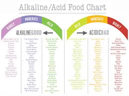Acid Vs Base Food Chart Www Bedowntowndaytona Com