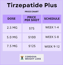 we now have compounded tirzepatide
