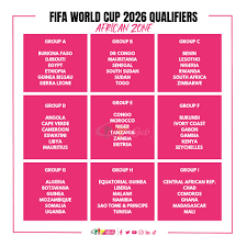 2026 world cup qualifiers tournament