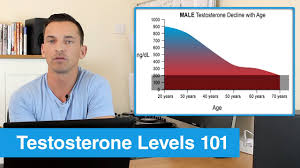 testosterone levels in men by age