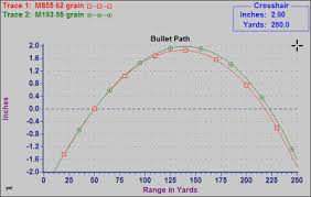 How To Zero Your Ar 15 For 50 200 Yards At Just 10 Yards