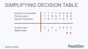 simplifying decision tables you