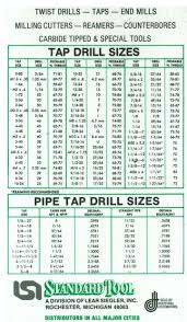 66 Exhaustive Drill Depth For Tap Chart