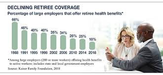 Newsletter Bridging The Gap Between Retirement And Medicare