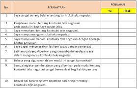 Berikut yang termasuk struktur teks negosiasi adalah …. Materi Konstruksi Teks Negosiasi Mapel Bahasa Indonesia Kelas 10 Sma Ma Bospedia