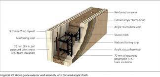 Insulated Concrete Forms And Blast