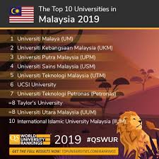 Malaysia students malaysian universities world rankings um 87 ukm 184 upm 202 usm 207 utm 228. Qs World University Rankings On Twitter Congratulations To The Top 10 Universities In Malaysia Unimalaya Ukm My Uputramalaysia Find Out Where Your University Ranks In Qs World University Rankings