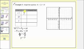 using a table of values to graph linear