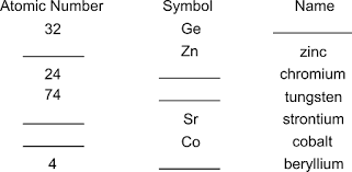 for each of the following elements use