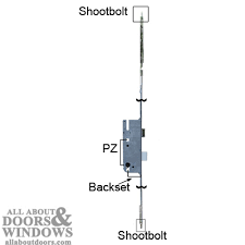 How To Open A Pella 3 Point Lock Gu