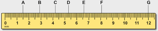 Each centimeter is equal to 10 millimeters, so if your object measures 4 centimeters long, that's equivalent to: Scientific Investigation And Reasoning Measurement Texas Gateway