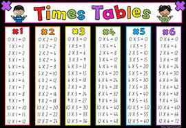 Multiplication Charts And Strips Great For Learning Times Tables