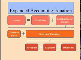 Expanded Accounting Equation