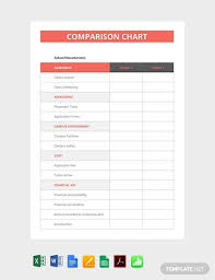Free Price Comparison Chart Template Pdf Word Excel