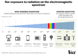 Cellphones And Cancer A Guide To The Messy Frustrating