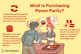 what is purchase power parity