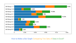 bar graph comparing two sets of data