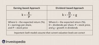 calculating the equity risk premium