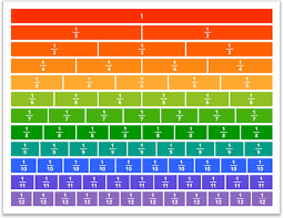 18 True Fraction Chart With 16