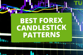 best forex candlestick patterns