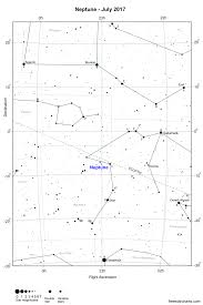 The Planets This Month July 2017 Freestarcharts Com