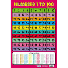 Numbers 1 100 Maths Poster