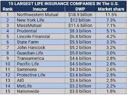 Top 15 Life Insurance Companies gambar png