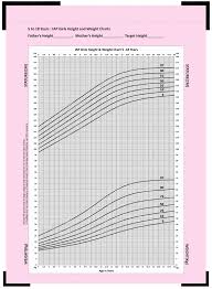 Weight Growth Chart Boy Image Baby Percentile Pics Height And For