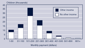 Research Child Support Payments And The Ssi Program