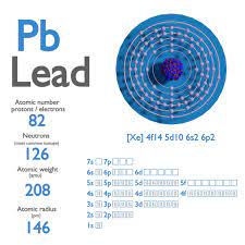 lead atomic number atomic m