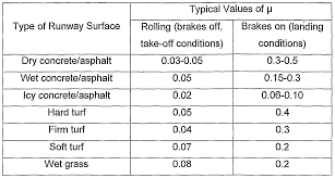 Rolling Friction Values Related Keywords Suggestions