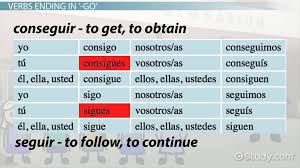 irregular present tense verbs in