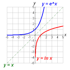 Результат пошуку зображень за запитом "Тригонометричне рівняння аsinx+bcosx=c"