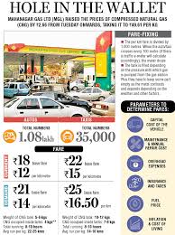 Expect Auto Taxi Fare Hike Soon In Mumbai