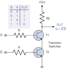 Connection of the led at the output is optional which simply displays the logical state of the output, i.e. Logic Nand Gate Tutorial With Nand Gate Truth Table