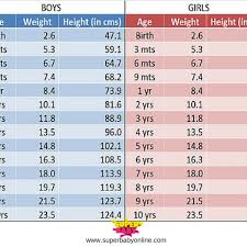 Ideas Of Average Height Chart Fantastic Indian Baby Weight And