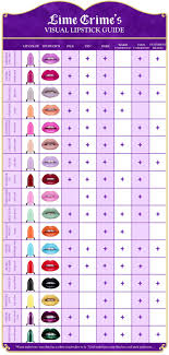 Lipstick Shades I Remember Finding This Chart On Their