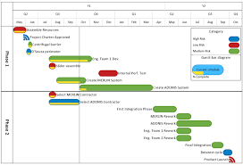 how to create a timeline in excel for